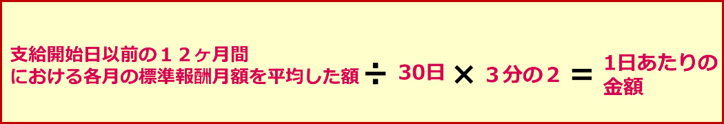 傷病手当 支給額